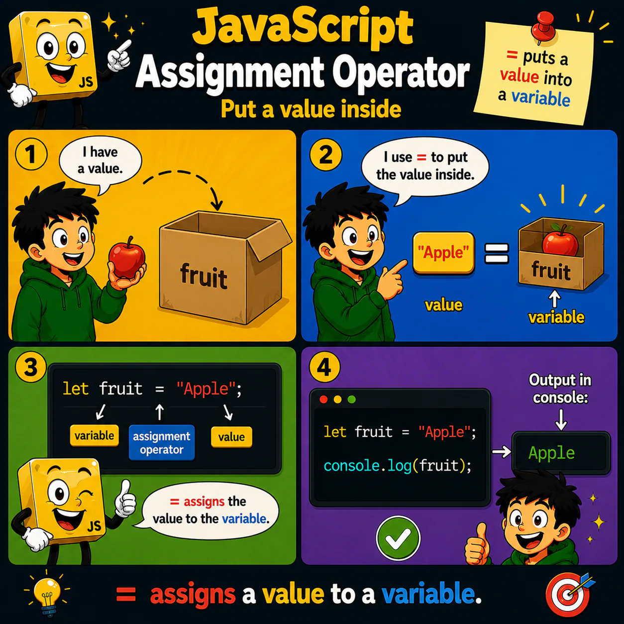 Assignment Operator = у JavaScript: наочний приклад для теми «Поклади значення всередину»