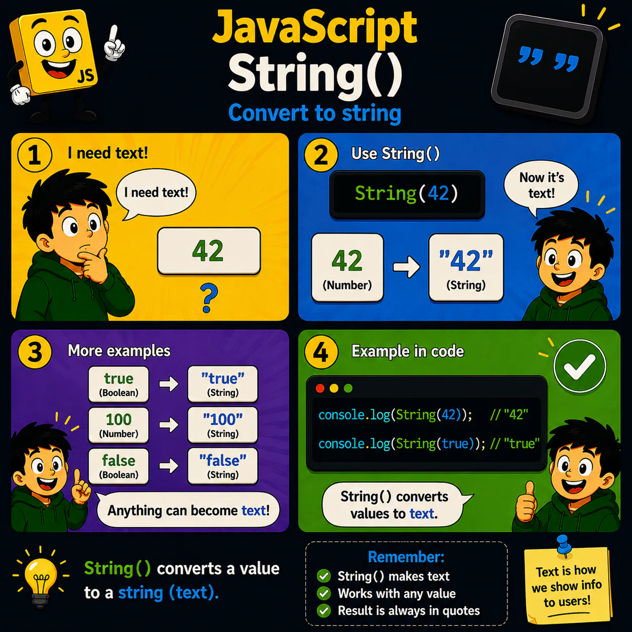 Навчальна ілюстрація про String() у JavaScript — Перетворення на текст