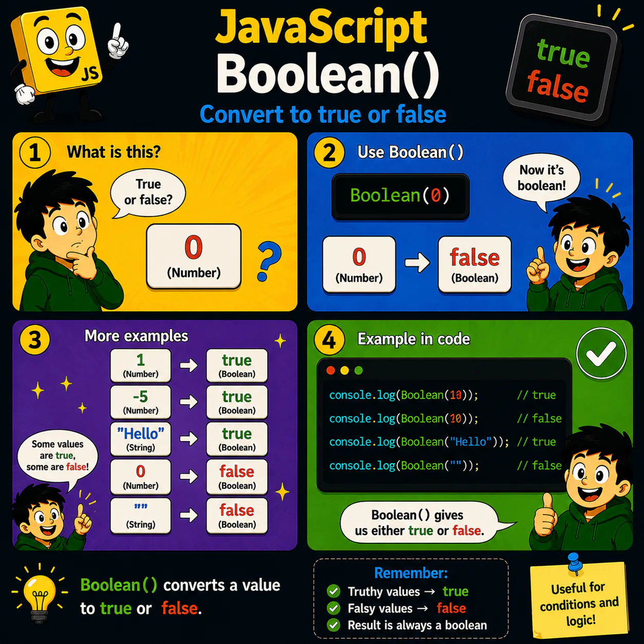 Boolean() у JavaScript: наочний приклад для теми «Перетворення на true або false»