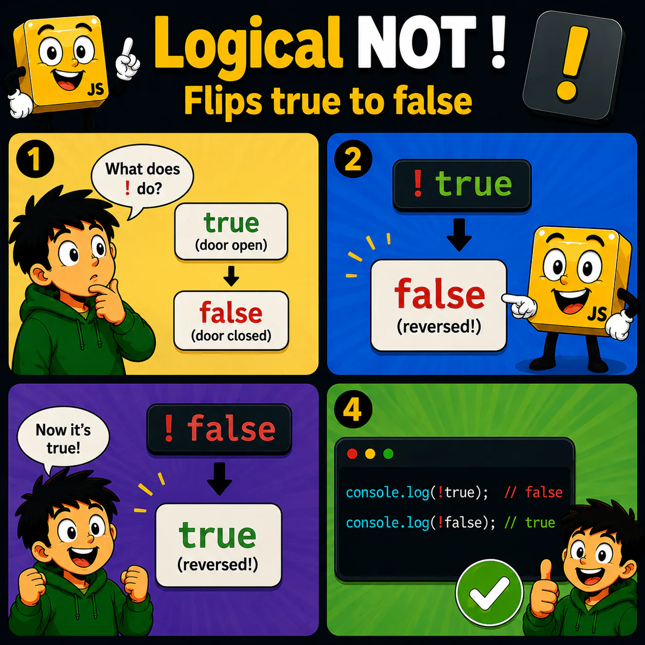 Візуальне пояснення теми «Logical NOT » у JavaScript: Навчись використовувати оператор ! для зміни true на false і false на true