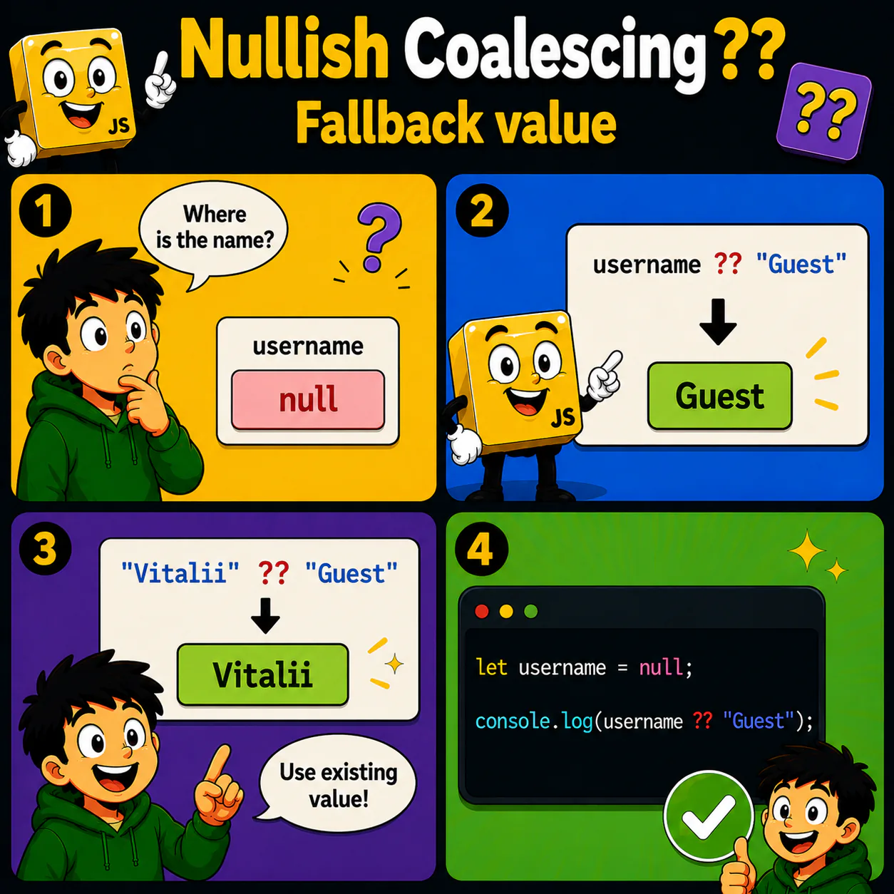 Навчальна ілюстрація про Nullish Coalescing у JavaScript — Запасне значення