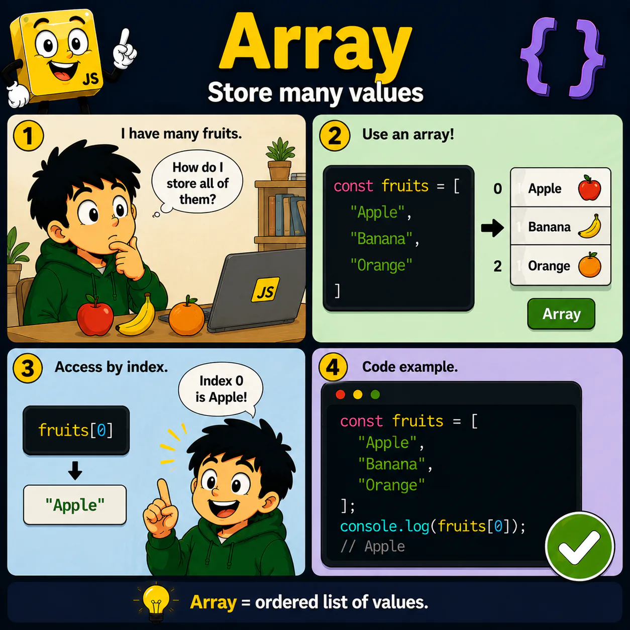 Схема уроку з JavaScript про Array: Навчись використовувати масиви для зберігання кількох значень в одній змінній