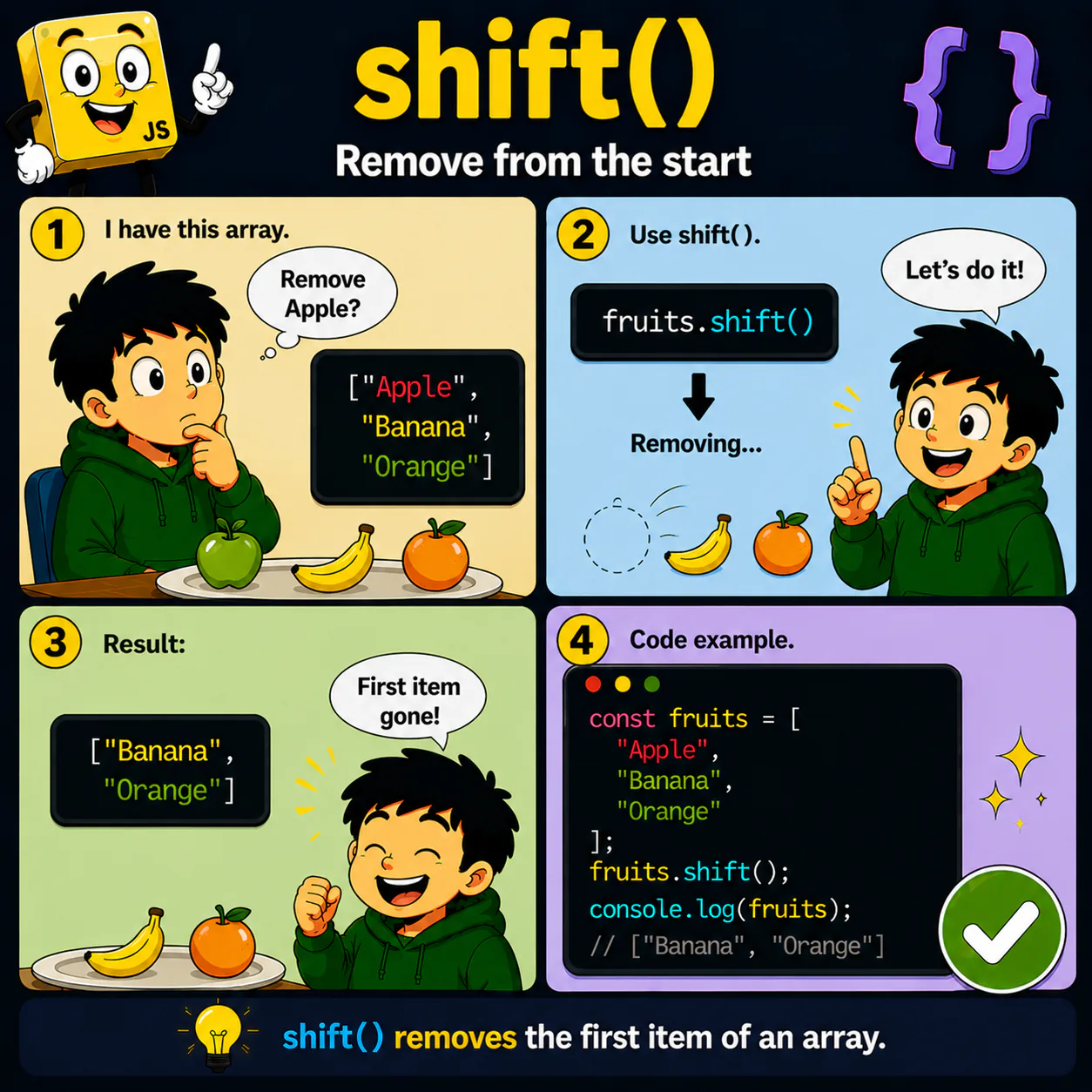 Візуальне пояснення теми «shift()» у JavaScript: Навчись видаляти перший елемент масиву за допомогою shift()