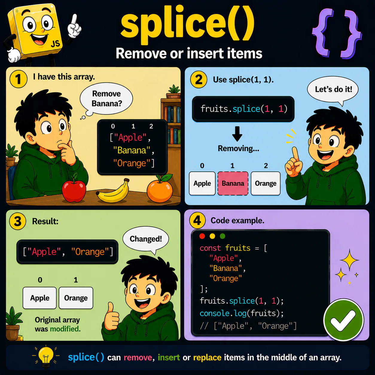 Навчальна ілюстрація про splice() у JavaScript — Змінити масив всередині